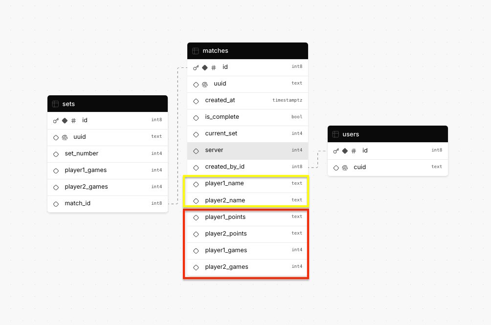 Database table structure